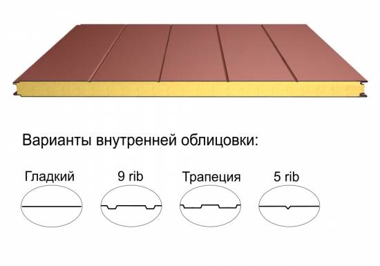Стеновая трёхслойная сэндвич-панель 5 rib 100мм 1000мм с видимым креплением минеральная вата Полиэстер Доборник